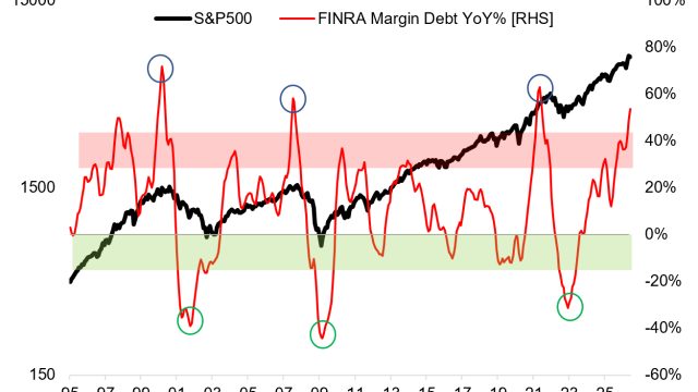 Understanding Margin Debt: A Critical Indicator for Market Health | judi 99 online, mobile casino re